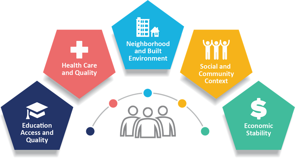 SDoH for home health agencies