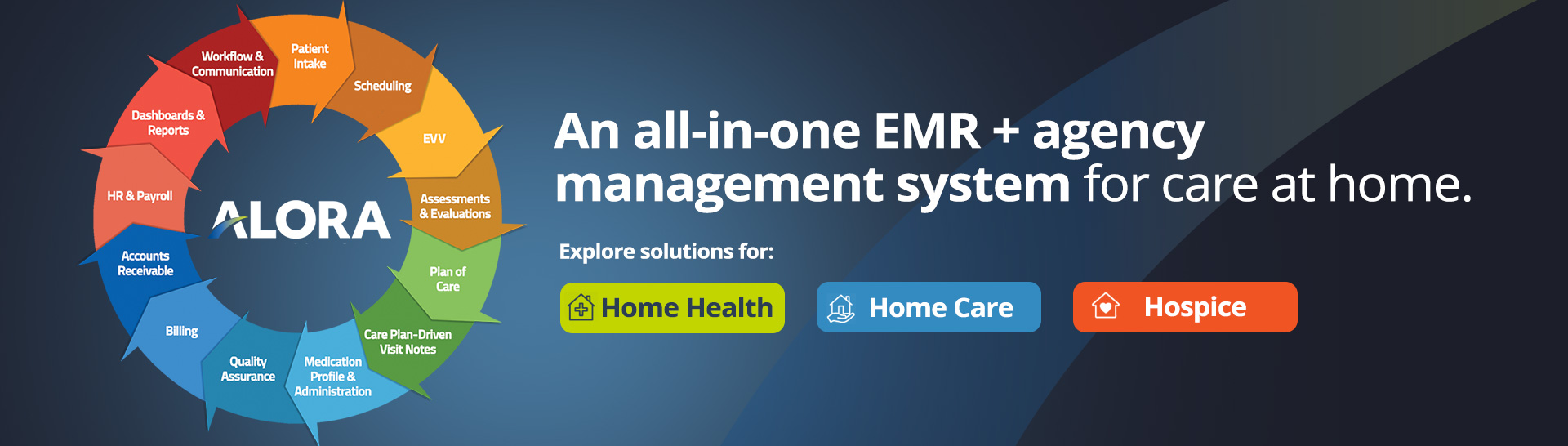 Care-at-home platform