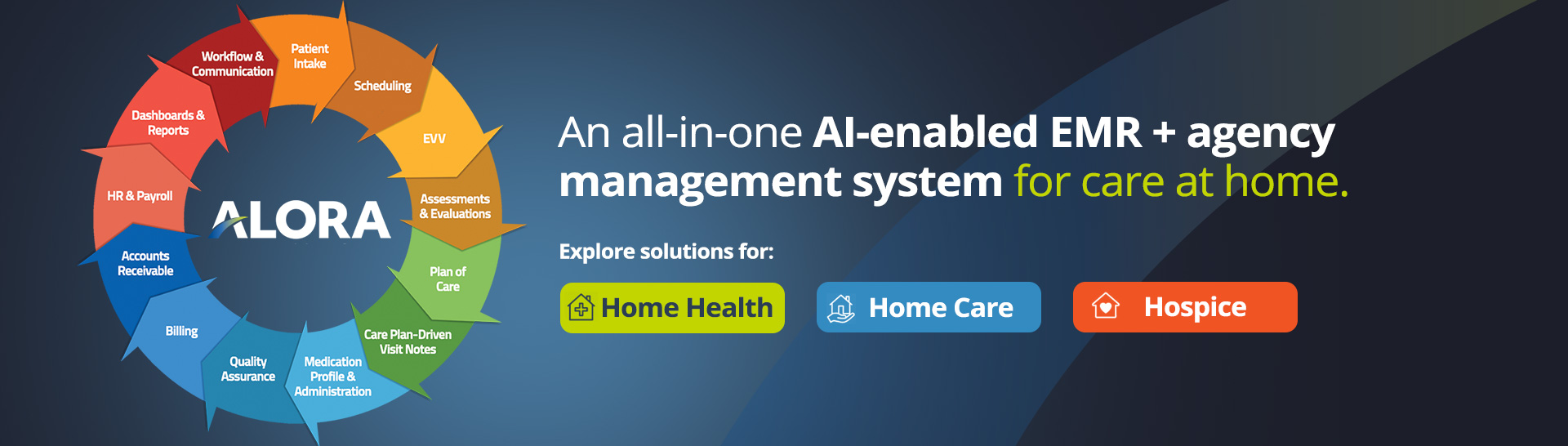 AI-enabled home health software care-at-home platform